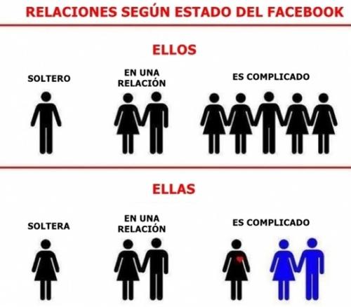 Diferencias entre hombres y mujeres