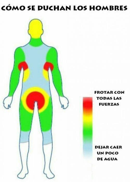 ¿cómo se duchan los hombres?